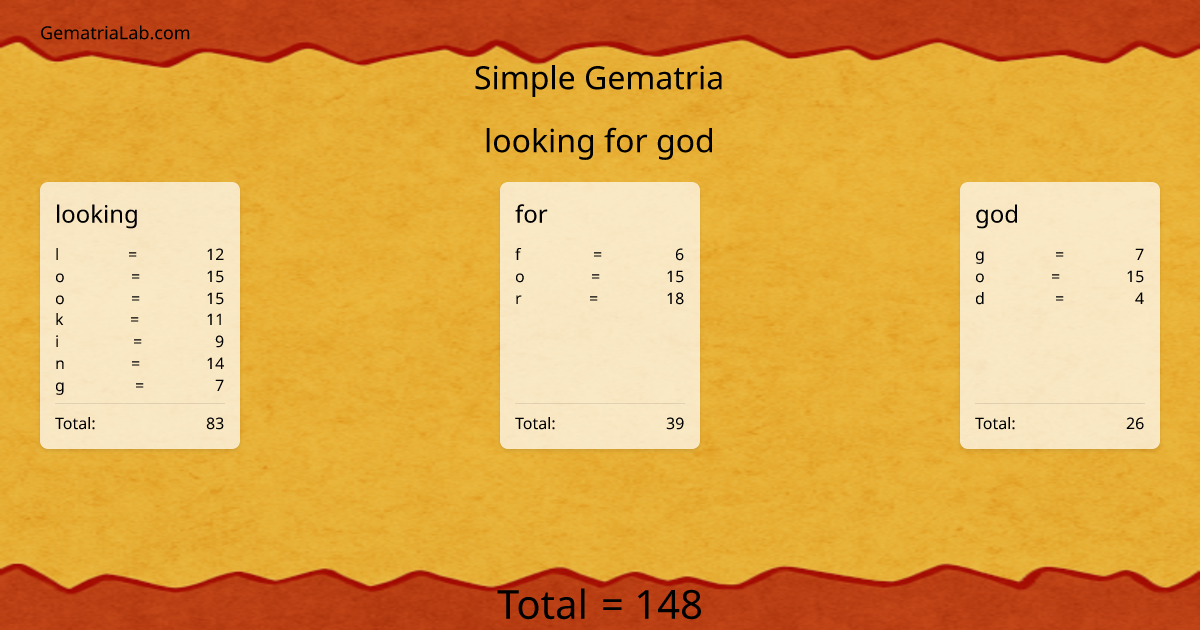 looking for god in simple Gematria